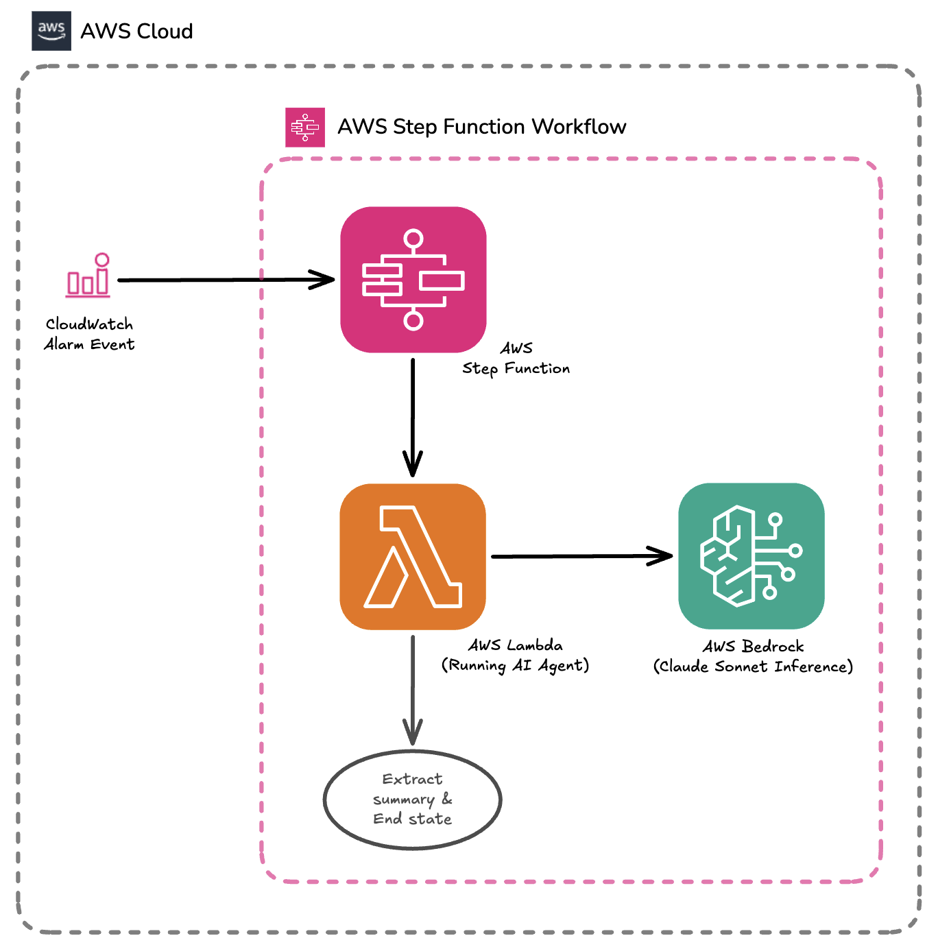 AI Agent Architecture