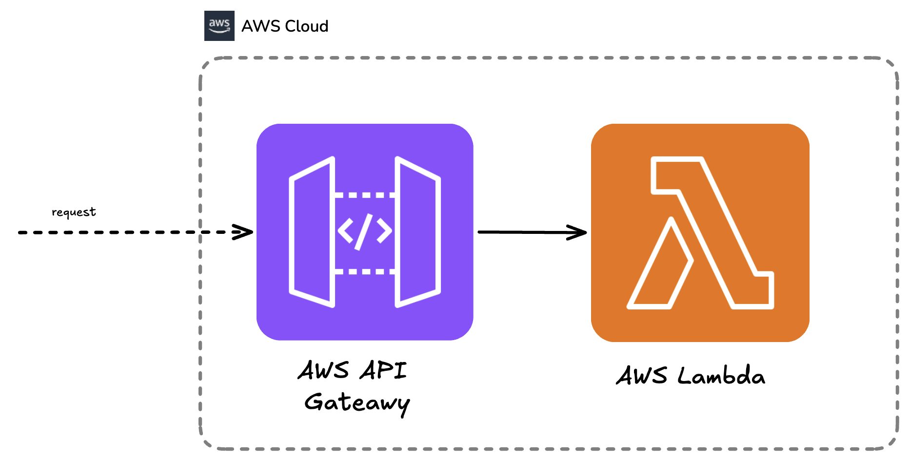 AI Agent Architecture